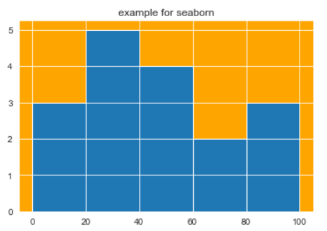 example for seaborn
