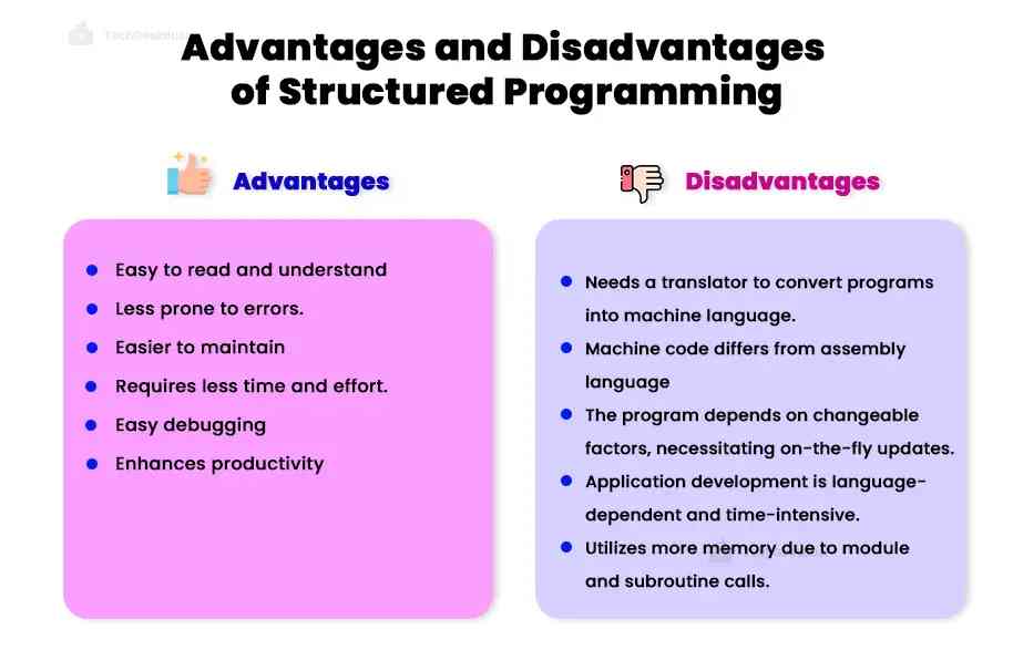 Advantages and Disadvantages of Structured Programming