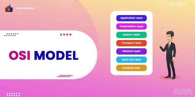 What is an OSI Model? Everything You Need to Know