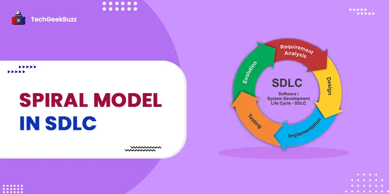 What is Spiral Model in SDLC? [Phases, Pros, and Cons]