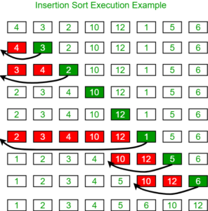 Insertion Sort in C