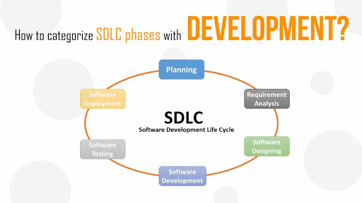 What is SDLC?