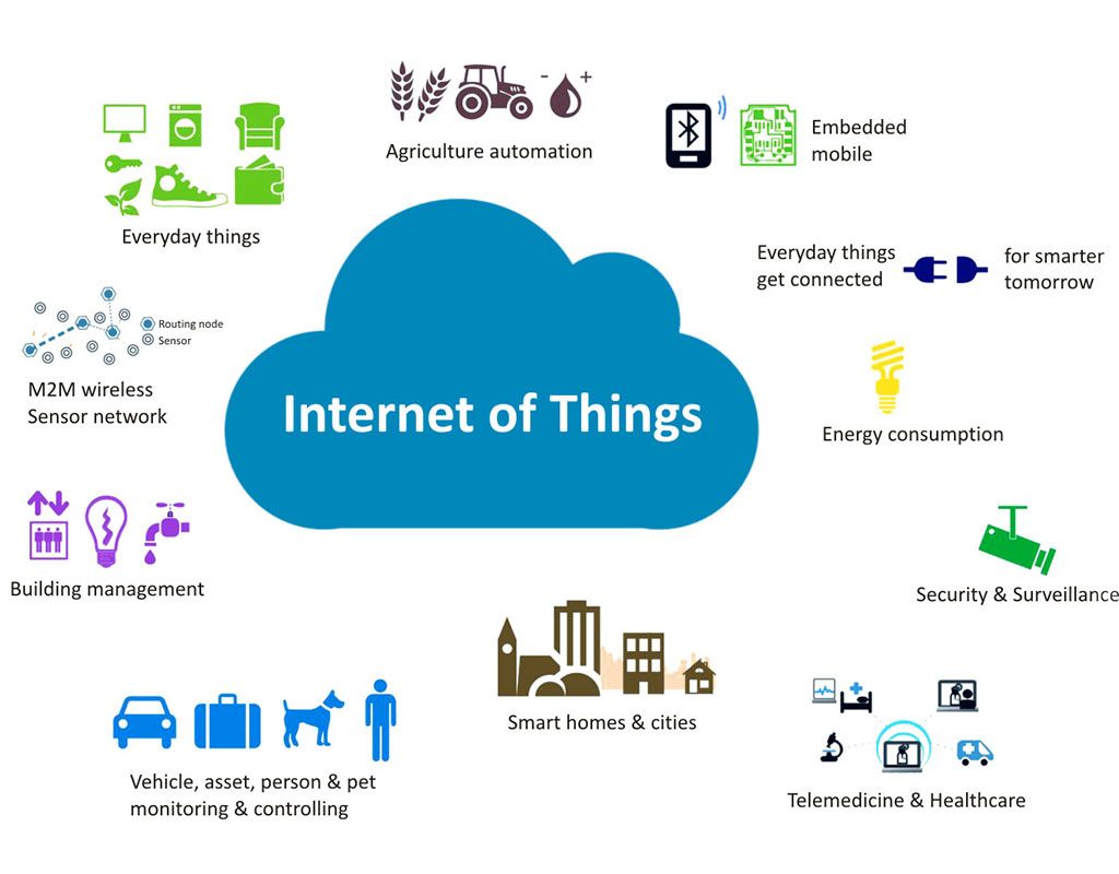 Internet of things IoT Applications