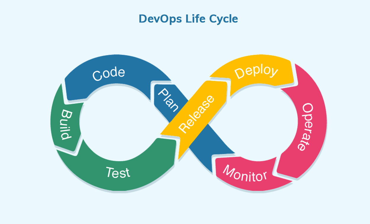 DevOps Life Cycle