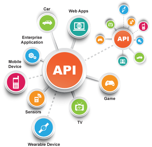 API Full Form