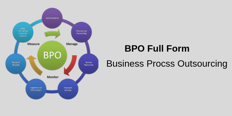 BPO Full Form
