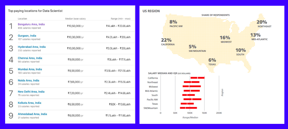 Region & Location