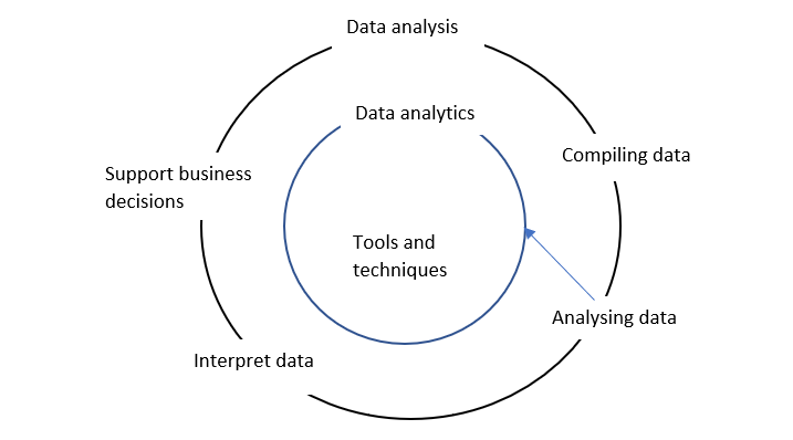 Analysis vs Analytics