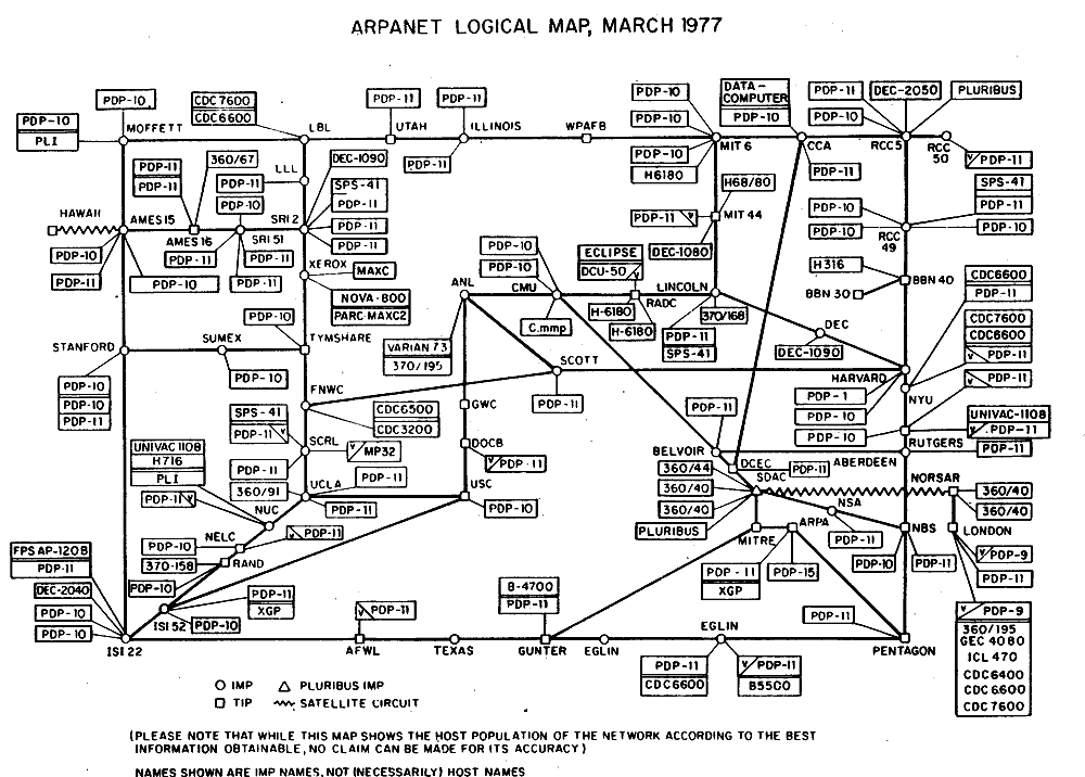 Arpanet Logical maps