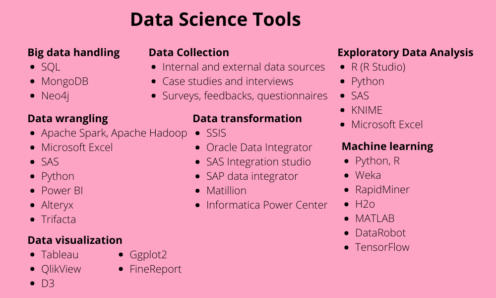 Data Science Tools