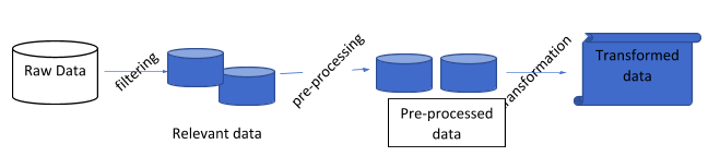 Data Wrangling