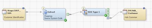 SAS Data Integration studio