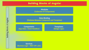 Angular Building Blocks