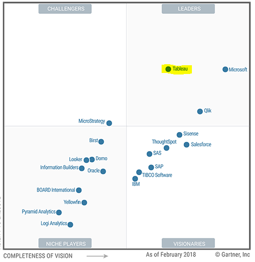 BI and analytics