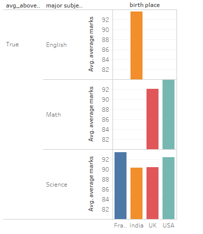 Chart 4