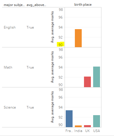 Chart 5