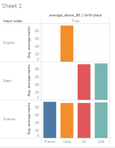 Chart1