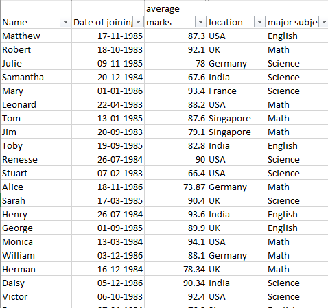 set of sample data