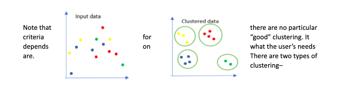 Clustering