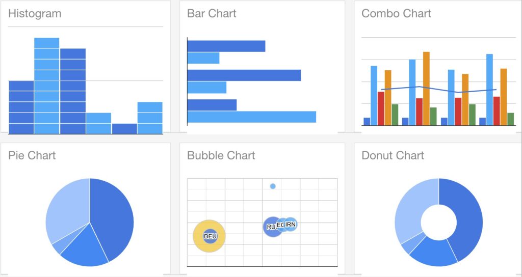 Google Charts