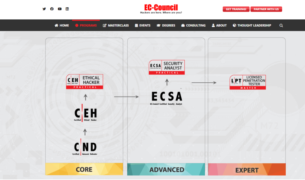 Ethical Hacker Certification