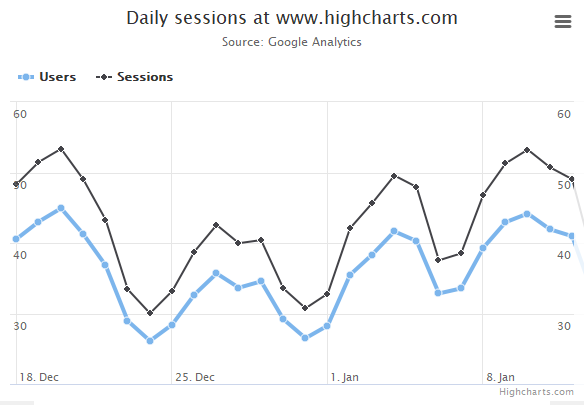 HighCharts