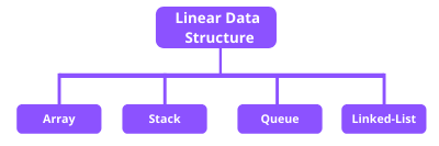 Linear Data Structure