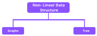 Non- Linear Data Structure