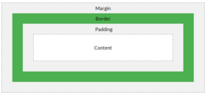 CSS Box Model