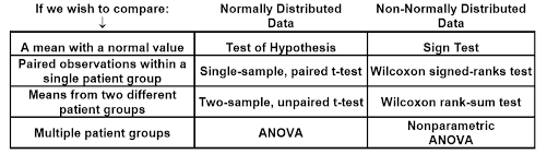 Continuous variable