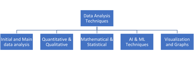 Data analysis techniques classification