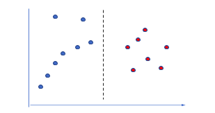 Decision Tree Question