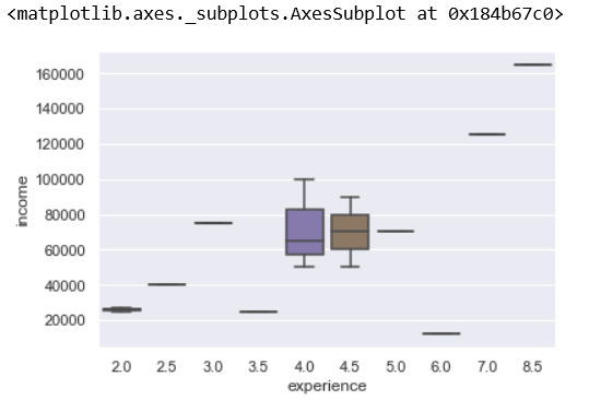 Graph 2