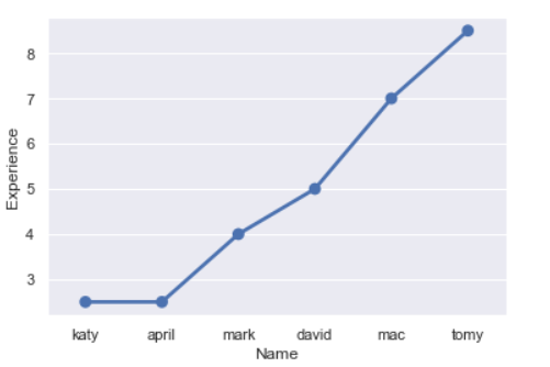 Graph 3