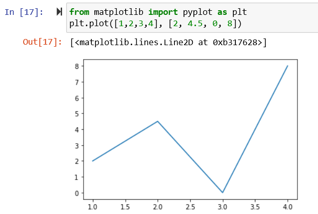 Matplotlib