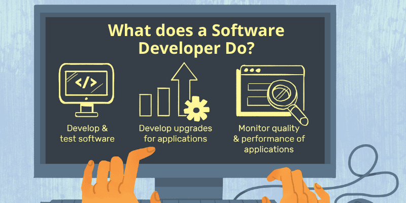 What does a Software Developer Do?