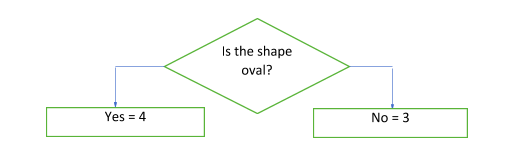 classification dataset