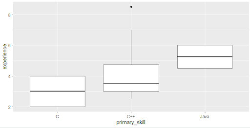 Data Set - 1