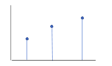 Discrete probability distribution