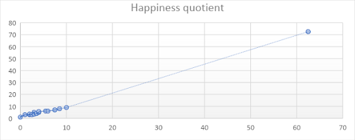 Happiness Quotient