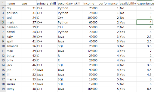 R Data Set