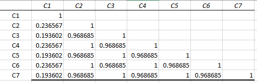 correlation matrix looks