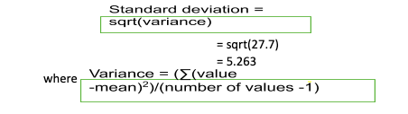 square root of the variance