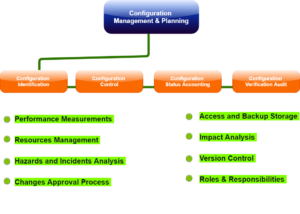 Configuration Management