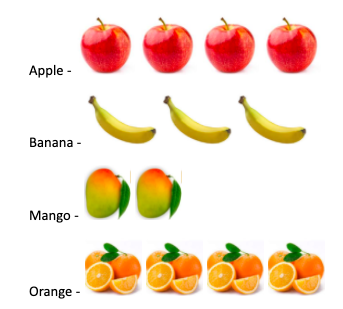 classify Mixed Veg Fruit