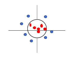 hyperplane is a circle