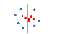 same data from the left or right side