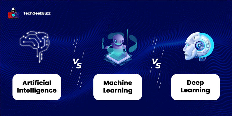 AI vs ML vs Deep Learning: A Detailed Comparison