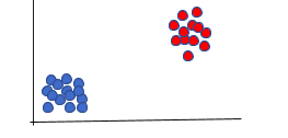 classification in machine learning Graph 1