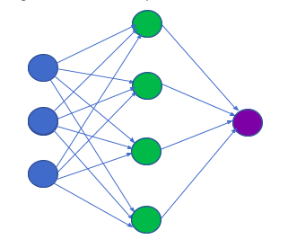 classification in machine learning Graph 10